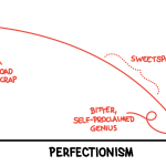 Perfectionism vs productivity